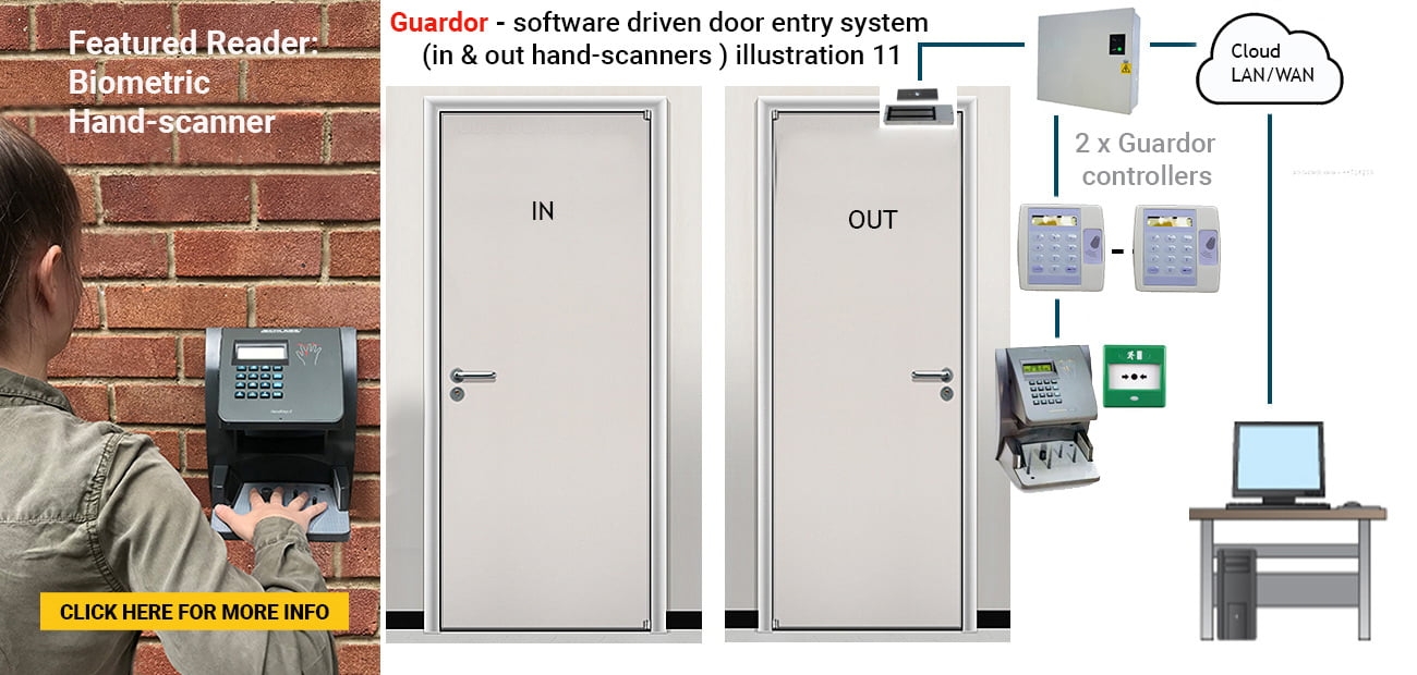 Guardor In & Out Hand-Scanner