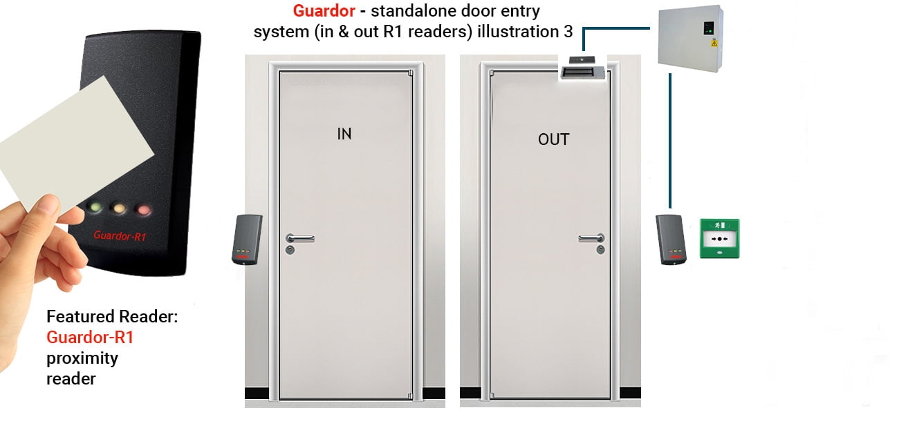 Guardor R1 Double In and Out Readers