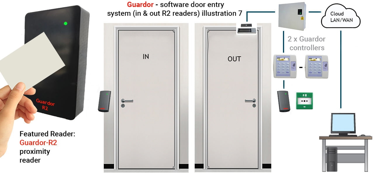 Guardor R-2 In & Out Readers